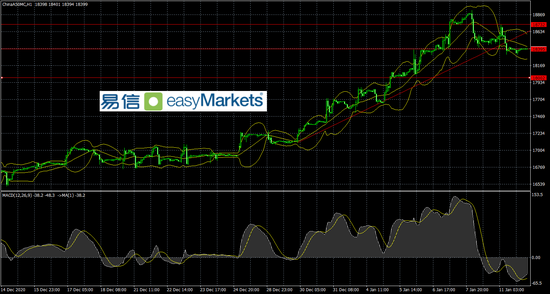 易信:市场对于美国新财政刺激计划有积极预期 令美元指数连升3日