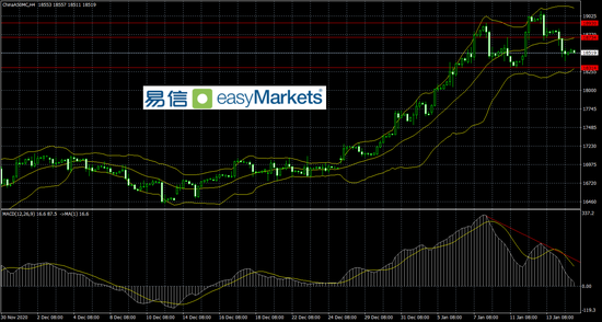 易信:鲍威尔强调美联储宽松政策的延续性 美元应声冲高回落