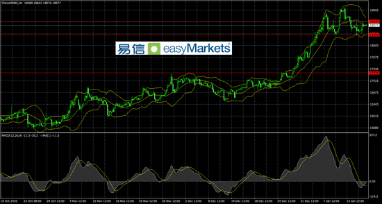 易信:市场参与者情绪不稳交易策略偏短线对应非美走势大幅震荡