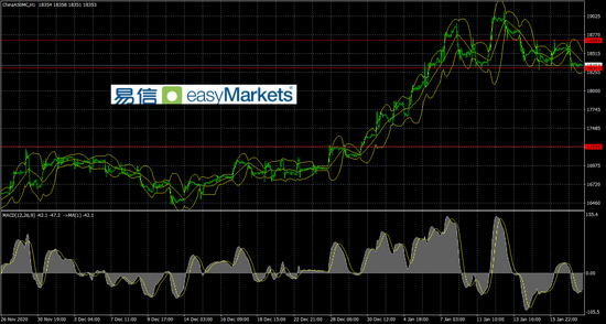 易信:市场对美国财政刺激计划有积极预期 投资人风险偏好情绪升温
