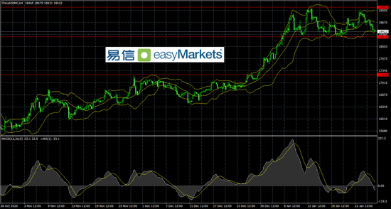 易信:美联储利率决议宽松指引不及市场预期 美元低位反弹