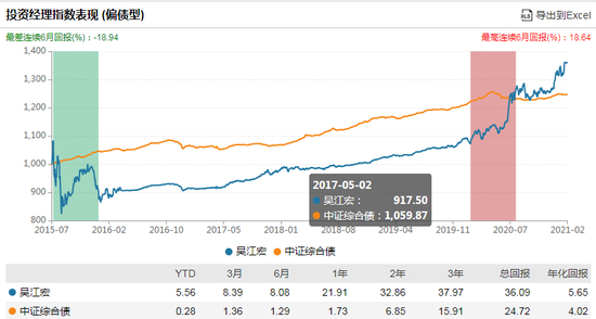 数据来源：WIND 截止日期：2021-02-22