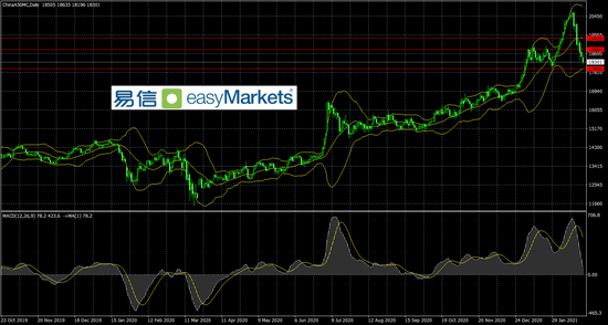 易信:风险资产价格低位令场外资金有抄底的冲动