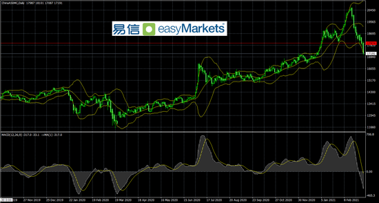 易信:市场对美国经济预期乐观 美元指数道指美债收益率同步上涨