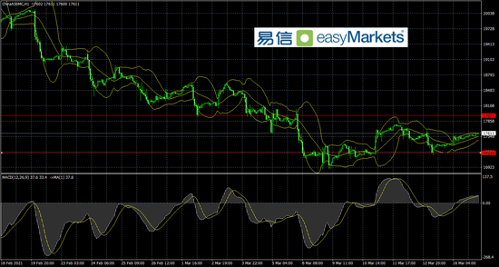 易信:美联储利率决议公布前 市场倾向于降低持仓
