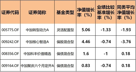经历了股市巨震之后 才懂得分散配置的重要性