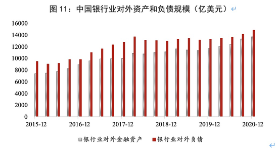  资料来源：Wind，中国银行研究院