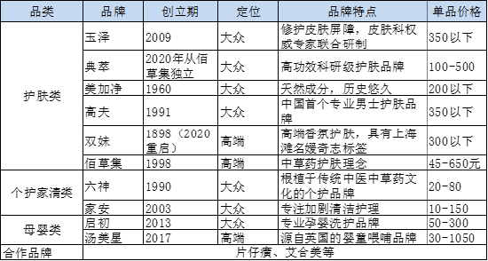 （资料来源：公司官网、新浪财经上市公司研究院）