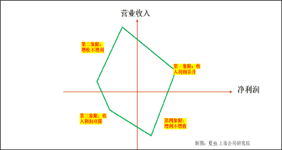 业绩