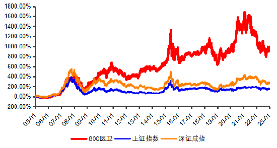 业绩夺冠之后，看这位“医药投资能手”如何拓展能力圈！