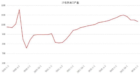 国信期货：多空因素交织 油价维持区间震荡