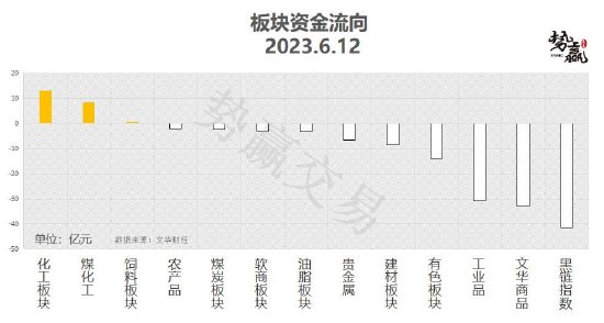 中粮势赢交易:支撑有效 沪铜短多策略