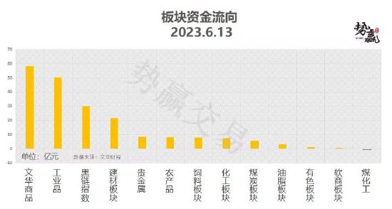 中粮势赢交易:甲醇二次探底 触底反弹