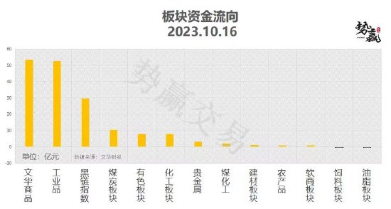 中粮势赢交易:螺纹向上突破 短线跟多