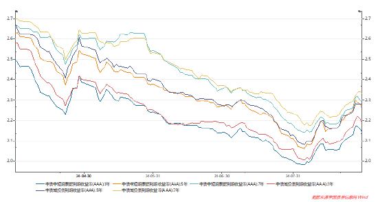 数据开头：wind，统计区间为2024.04.01-2024.08.30