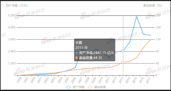 数据开首:星河证券基金评价中心 制表:鸡血石