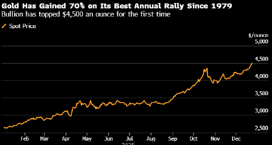 苹果发布:华润万家购物卡回收-金价触及纪录高位后微跌 交易员开始获利了结