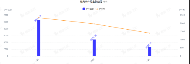 鼎泰药研IPO:靠公允价值扭亏业绩可持续性存疑 对赌协议压身估值两年增近13倍