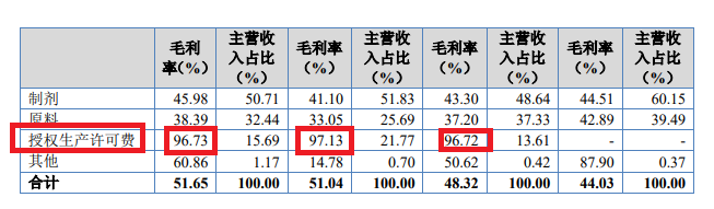 来源: