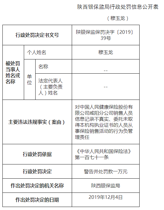 人保健康咸阳公司被罚6万,原因让人哭笑不得! 保险 第3张-贝它财经 人保健康咸阳公司被罚6万,原因让人哭笑不得! 保险 第3张