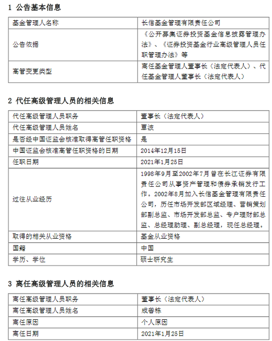 长信基金原董事长成善栋因个人原因离任由总经理覃波代任 长信基金 新浪财经 新浪网
