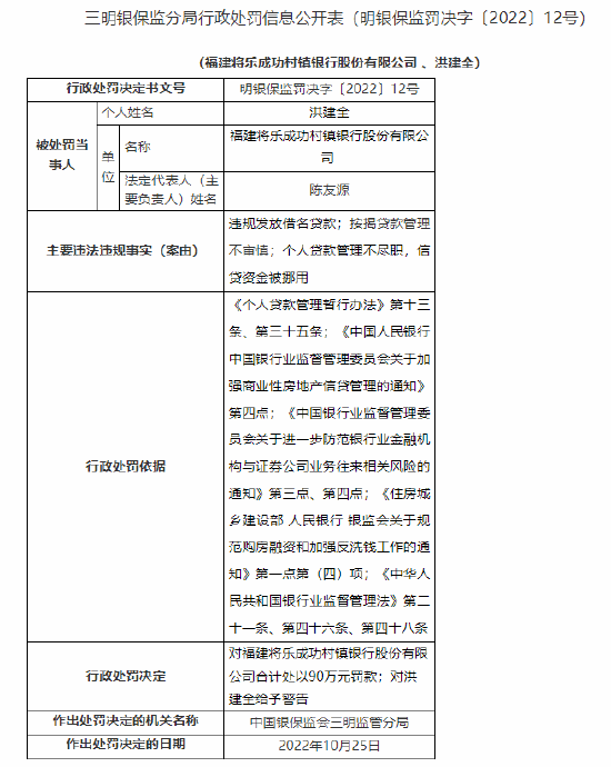 福建将乐成功村镇银行被罚90万：个人贷款管理不尽职等