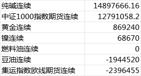 第三名平仓品种盈亏情况