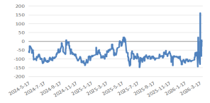 贵府起原：隆众资讯，长安期货
