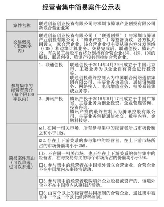 “腾讯”联通和腾讯成立合营公司，但不是为“国企混改”设立