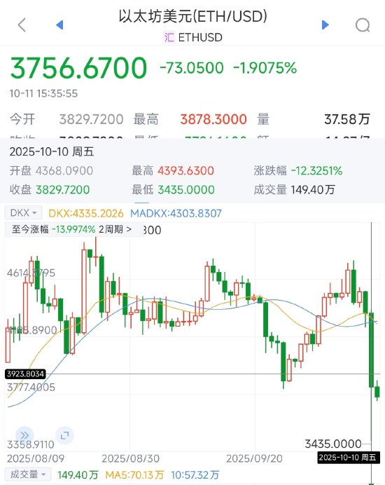来源：新浪财经APP
