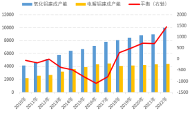 开首：安泰科、SMM、国投安信期货