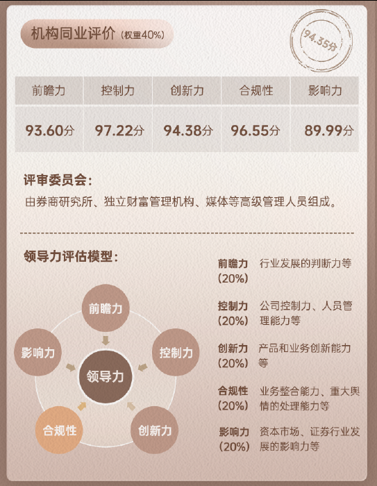 中国银河证券领军人物薛军同业评价数据