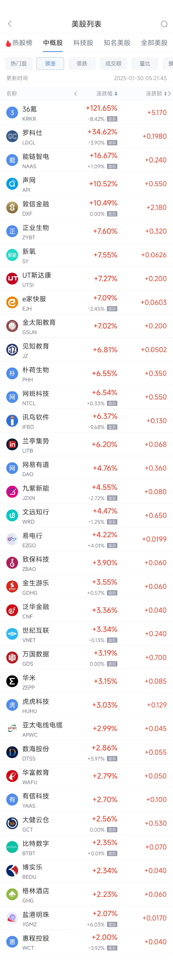 周三热门中概股多数下跌 阿里巴巴涨0.71%,台积电跌0.08%