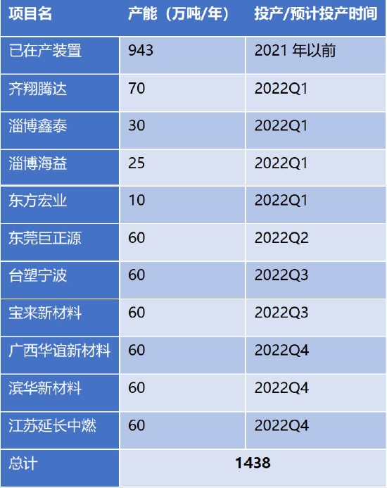 国投安信:LPG:花落春仍在