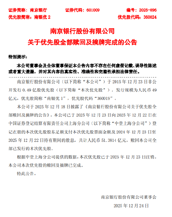 知乎精选:家乐福购物卡回收-南京银行：“南银优 1”的赎回及摘牌已完成