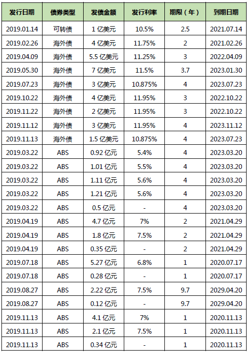 佳兆业集团获穆迪重申B1评级 依然依赖高息美元
