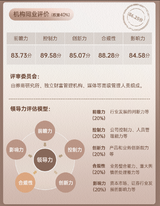 国信证券领军人物邓舸同业评价数据