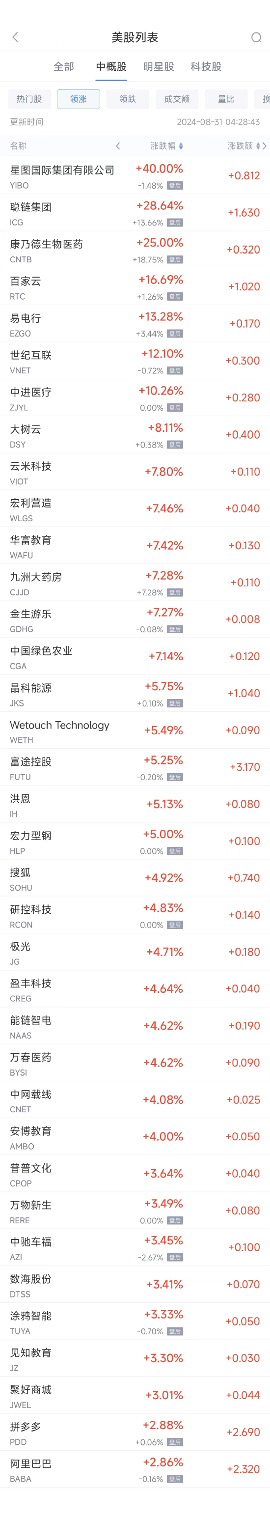 第二证券:国内股票配资杠杆排行-周五热门中概股涨跌不一 台积电涨1.5%，阿里巴巴涨2.9%