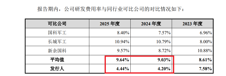 来源：招股书
