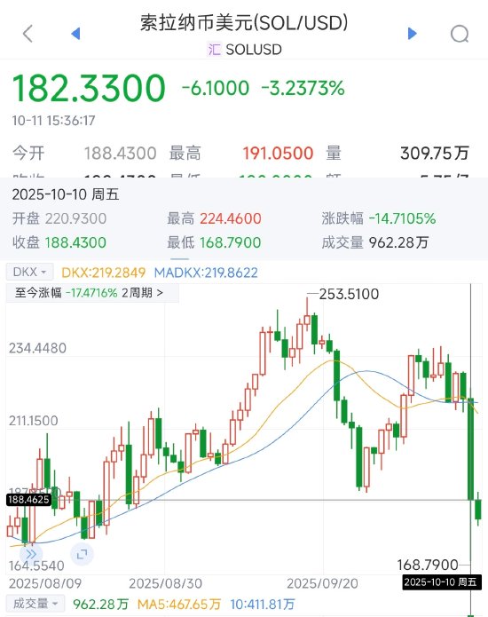 来源：新浪财经APP