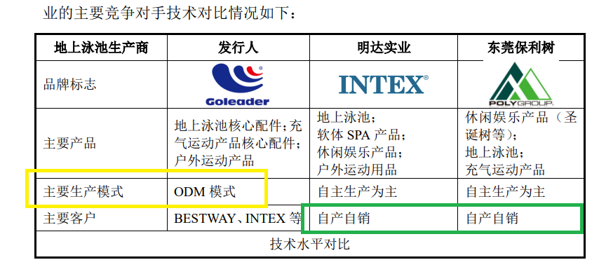来源：申报材料