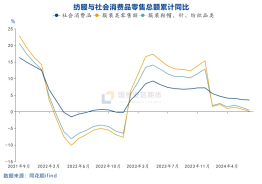 国投安信庞春艳:猝不及防下跌后PX的现状及展望