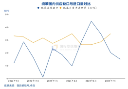 国投安信庞春艳:猝不及防下跌后PX的现状及展望