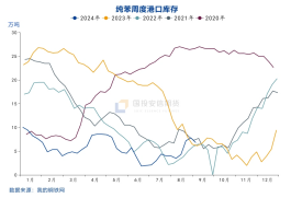 国投安信庞春艳:猝不及防下跌后PX的现状及展望