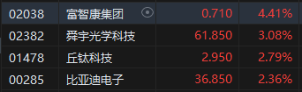 收评:港股恒指跌0.09% 恒生科指跌0.56%煤炭股逆势走强