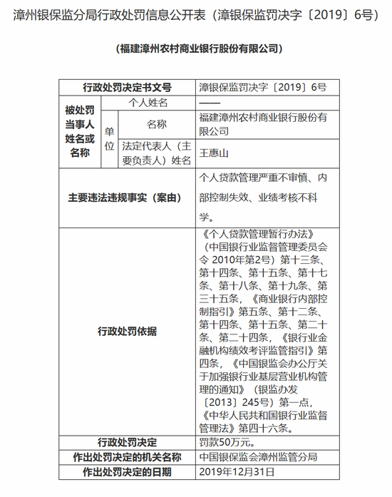 福建漳州农商银行被罚50万：业绩考核不科学
