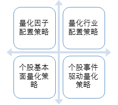 “华安基金马韬：战胜中证500的量化表达式
