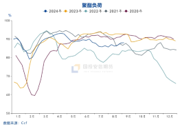国投安信庞春艳:猝不及防下跌后PX的现状及展望