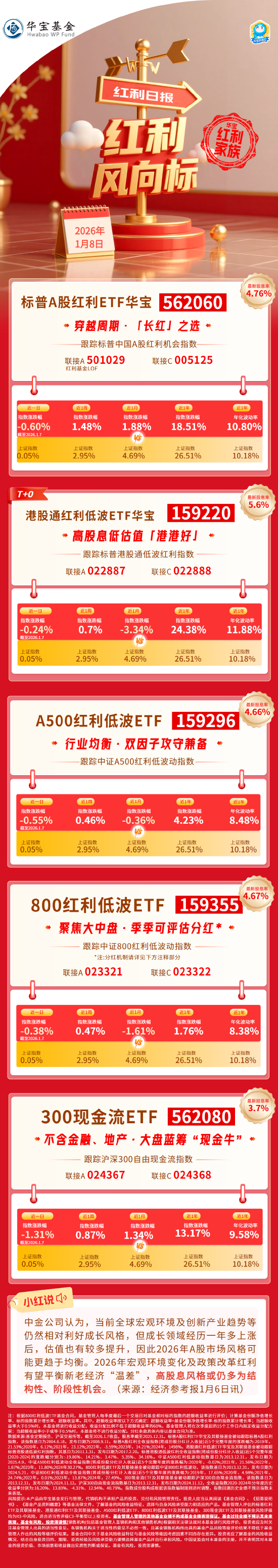 湖南在线:京东e卡回收-红利风向标 | 红利资产小幅回调，高股息风格或仍多为结构性、阶段性机会