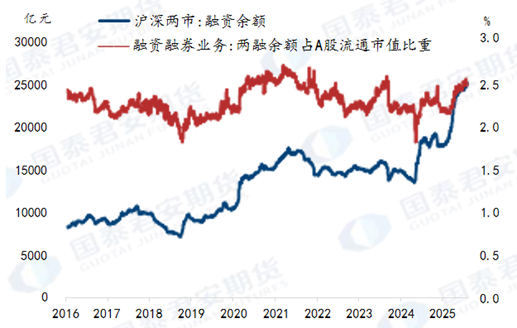 沪指破前高，“春季行情”需关注哪些方面？